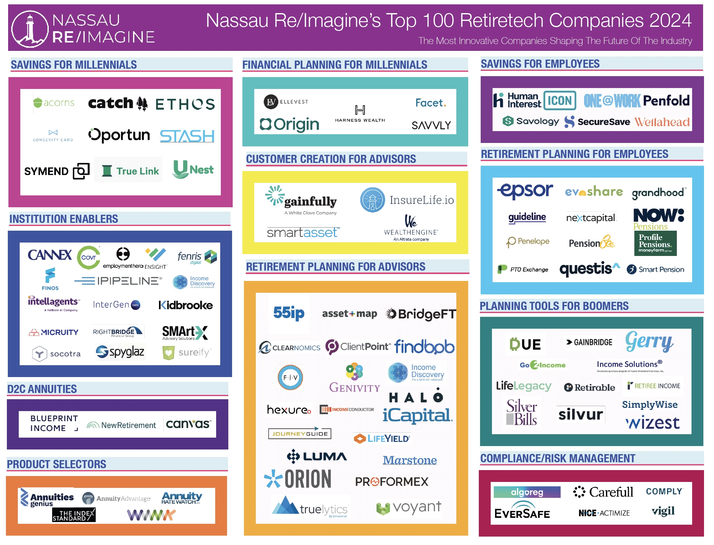 2024 Retiretech Map